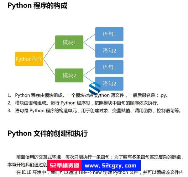 python基础+算法进阶+框架殿堂+项目实战+运维优化 600多集全新Python全栈开发就业课程 IT教程 第1张