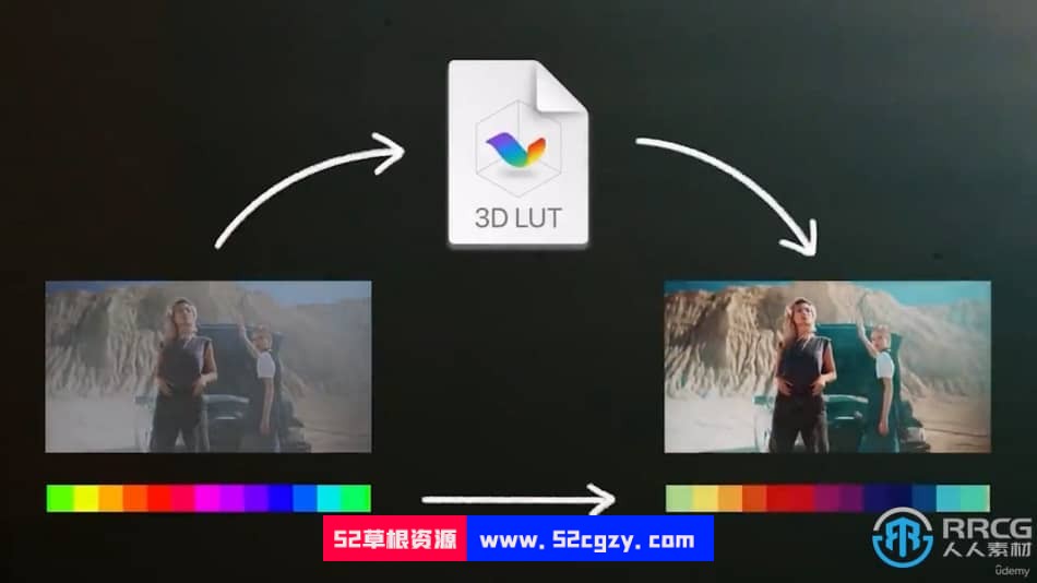 Unity视觉特效制作基础核心技术训练视频教程 Unity 第9张